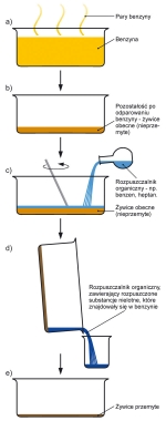 Zanieczyszczenie wtryskiwaczy benzyny