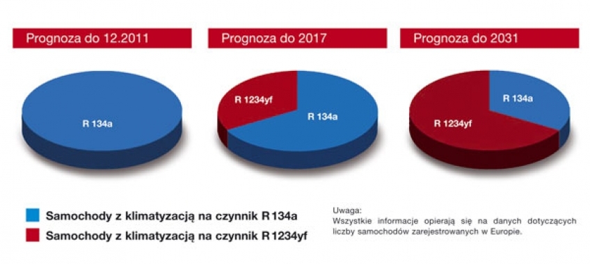 Popyt na jakość klimy (cz. 1)