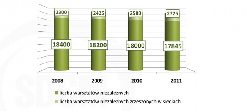 Kto wspiera gospodarkę?