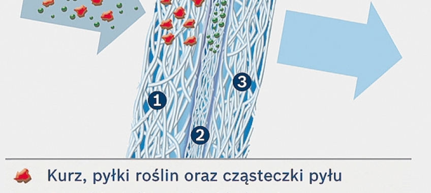 Filtry kabinowe chronią pasażerów pojazdu