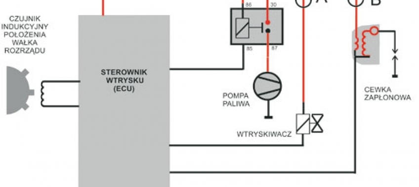 Pomiar przesunięcia czasowego