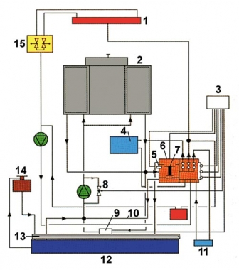 Termostatyczna technika regulacyjna w samochodzie (10)