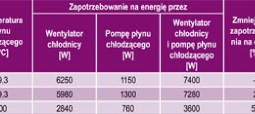 Termostatyczna technika regulacyjna w samochodzie (9)