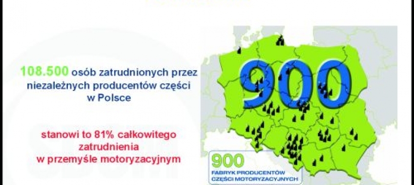 Jaka Naprawdę Jest Branża Motoryzacyjna W Polsce?