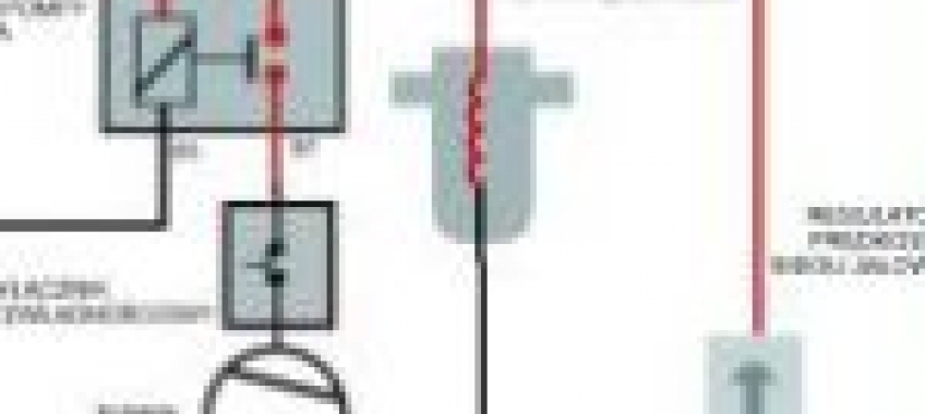 System ECC-IV w Fordzie