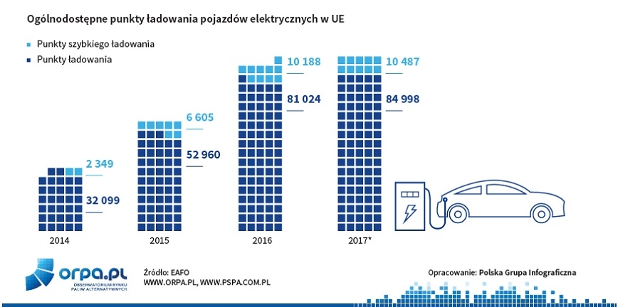 Wysyp punktów ładowania aut elektrycznych?