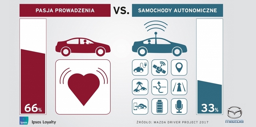 Kierowcy nie palą się do oddania kierownicy komputerom...