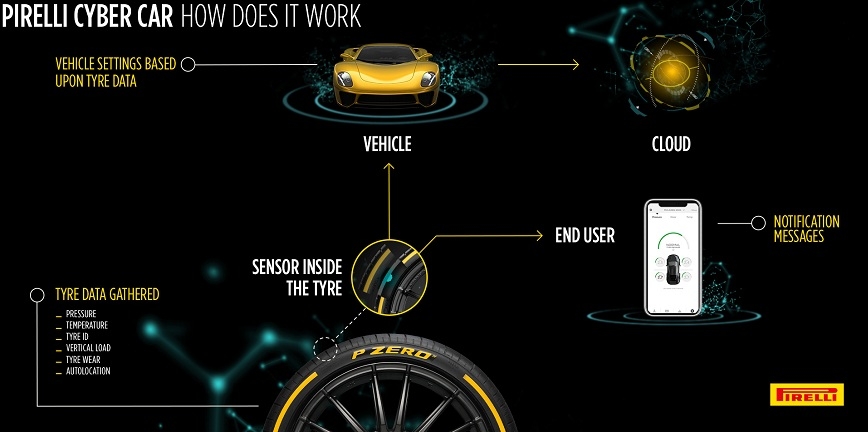 Geneva Motor Show: Pirelli prezentuje Cyber Car