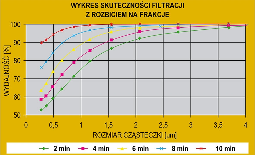 Filtracja oleju – budowa filtra, wykorzystywane surowce, prawidłowy montaż