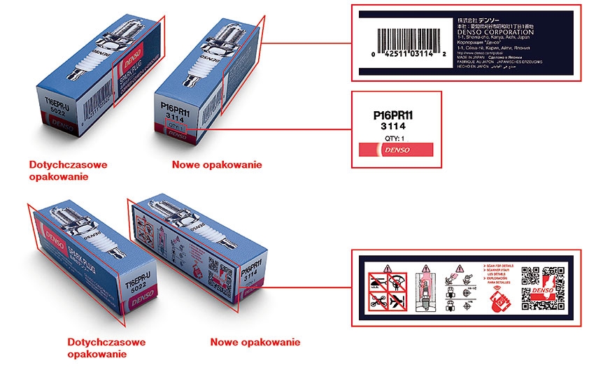 Aktualizacja opakowań świec zapłonowych Denso