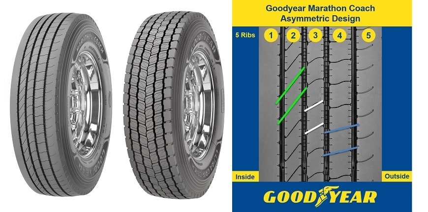 Goodyear doradza operatorom autokarów