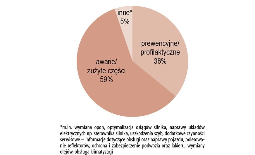 Czy jesteś gotowy na sezon napraw klimatyzacji?