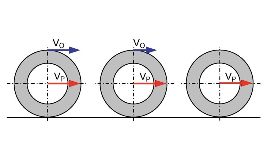 Układ ABS (1) – hamowanie koła poruszającego się po linii prostej
