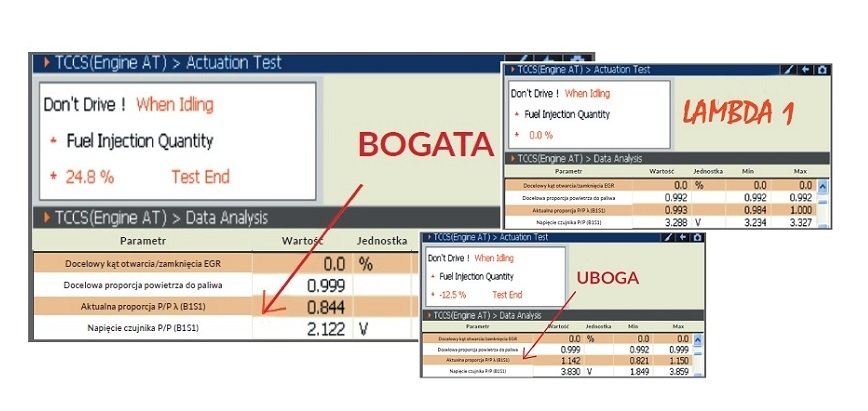 4-przewodowe szerokopasmowe sondy lambda. Porady dotyczące diagnostyki usterek