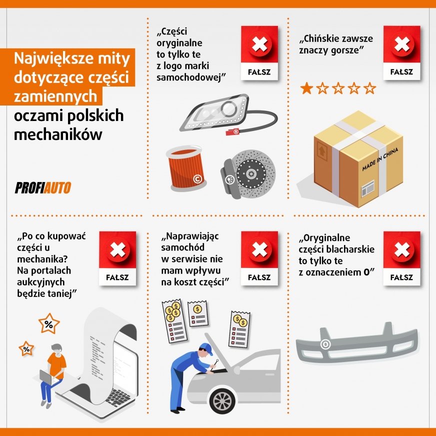 Jak odróżnić części oryginalne? Czy zawsze unikać wyprodukowanych w Chinach?