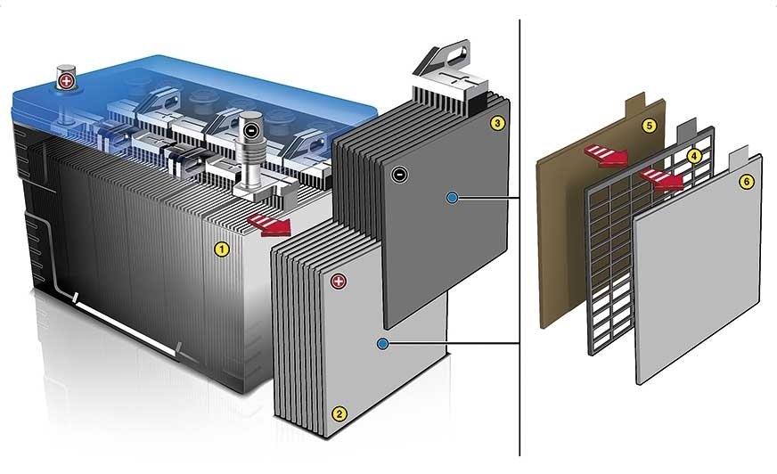 Technologia akumulatorów 12 V