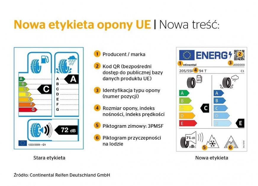 Nowa etykieta UE dla opon – więcej informacji, łatwiejszy wybór