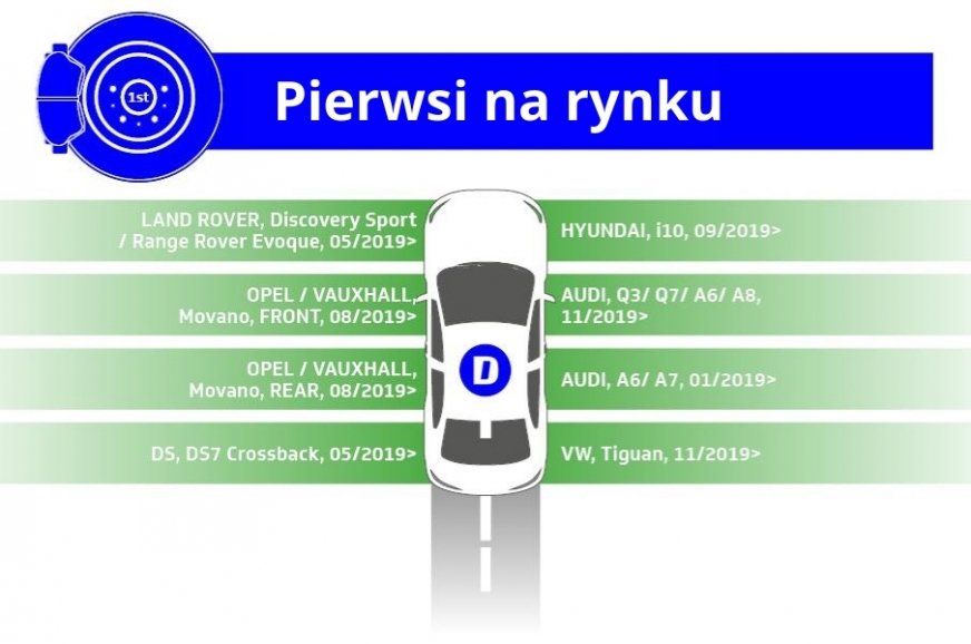 Klocki hamulcowe firmy Delphi Technologies to części zamienne, na które zdecydowanie warto czekać! 