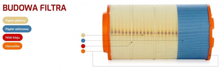 Ognioodporne filtry powietrza do pojazdów ciężarowych z PZL
