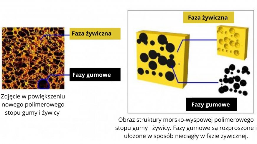 Yokohama Rubber redukuje wagę węża do układów klimatyzacji samochodowej