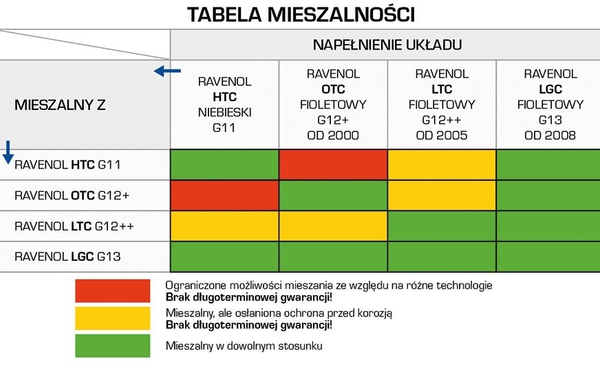 Odpowiedni dobór płynu chłodniczego