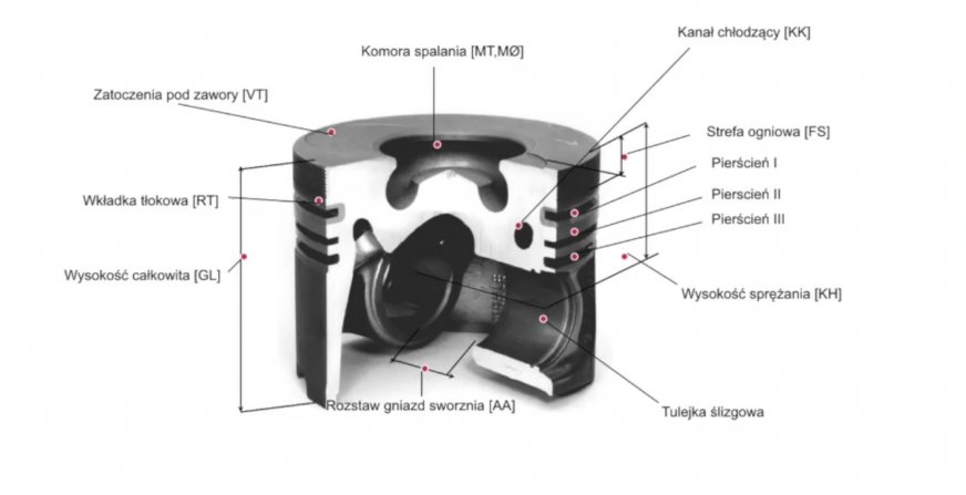 Czy temperatura tłoka wpływa na osadzanie się na nim nagaru?