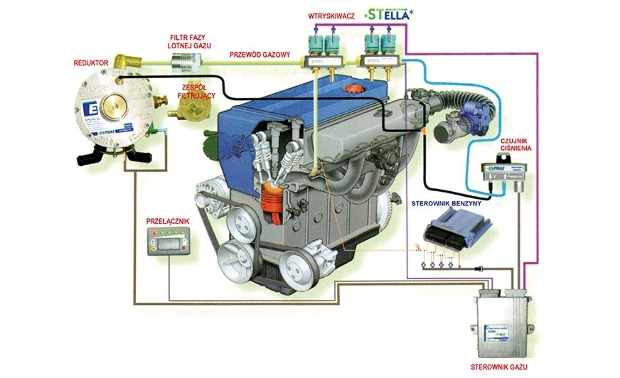 Badanie pojazdów przystosowanych do zasilania gazem (cz. 3)