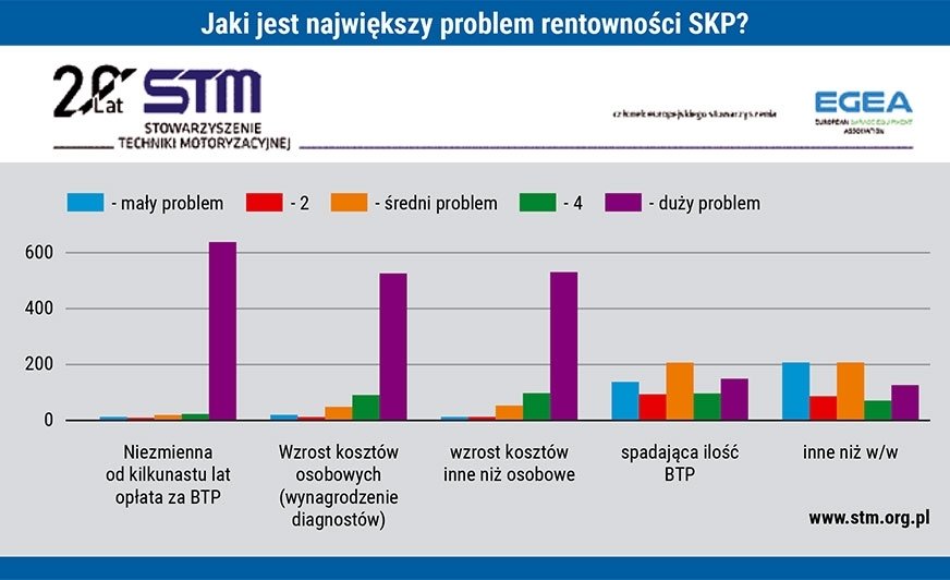 Stowarzyszenie Techniki Motoryzacyjnej