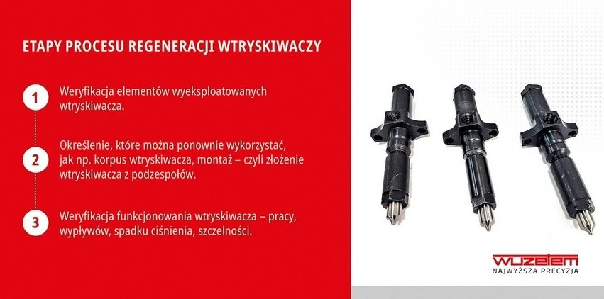 Regeneracja wtryskiwaczy w pojazdach wojskowych – jak przebiega proces?