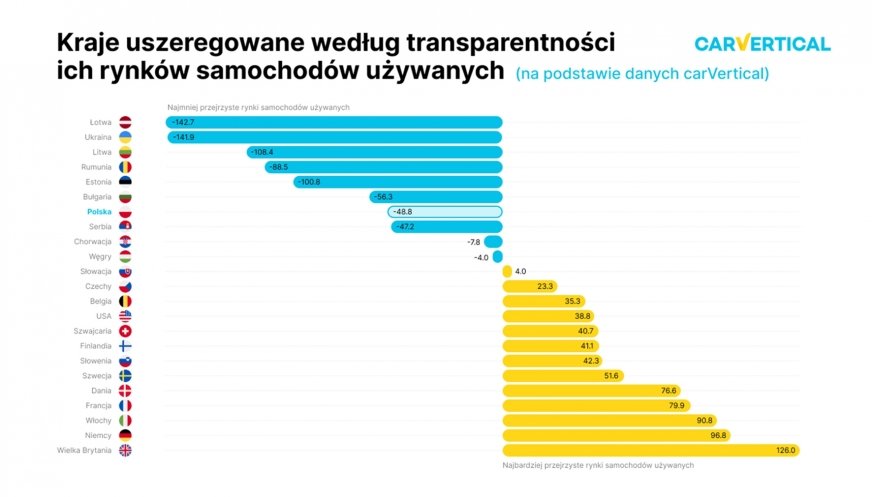 1 na 8 samochodów – tyle w Polsce ma cofnięty licznik?