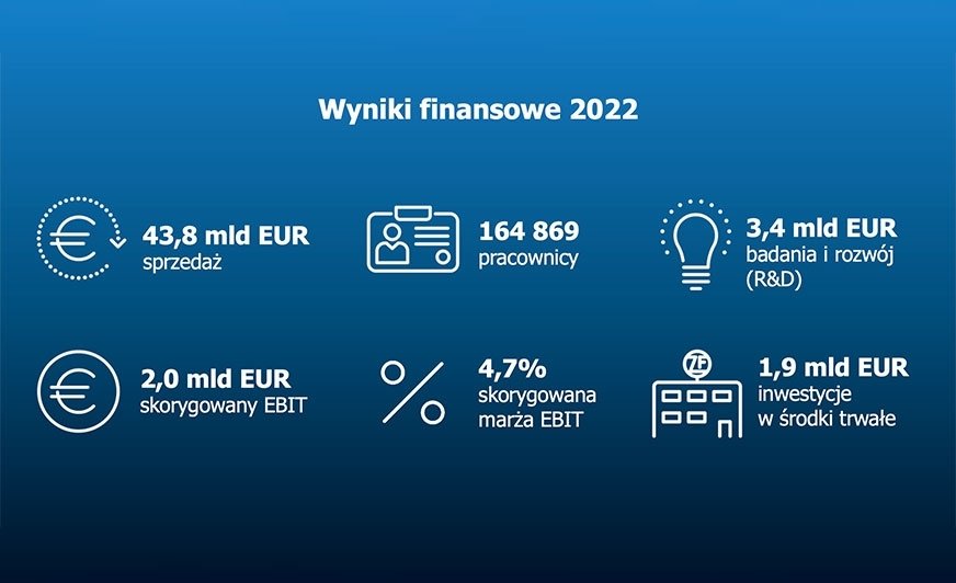 Jest dobrze, mogło być lepiej