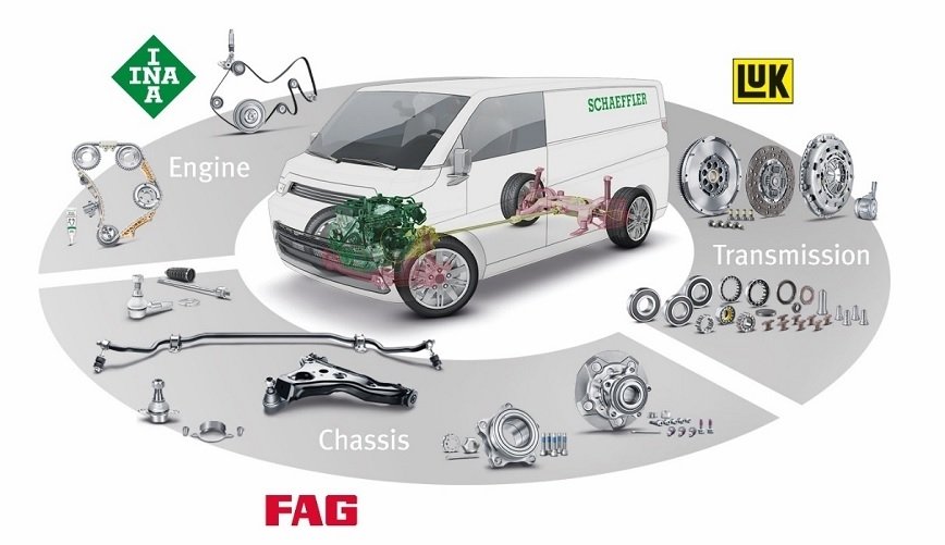 Naprawa samochodów dostawczych- rozwiązania Schaeffler