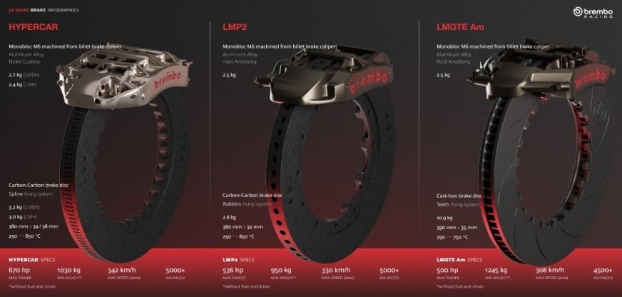 Brembo na wyścig Le Mans 