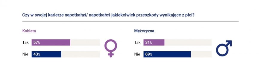 Kobiety na rynku prac 2023. Polityka DEI w praktyce