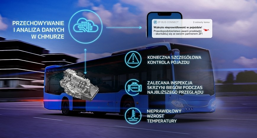 ZF Health Check firmy ZF Aftermarket wydłuża czas sprawności autobusów