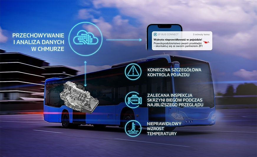 Dłuższa sprawność autobusów