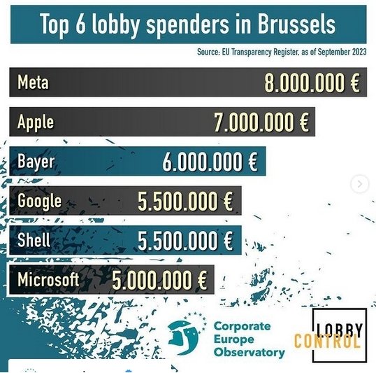 Przemysł i lobbing w Unii Europejskiej