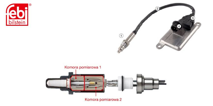 Czujniki NOx w ofercie febi