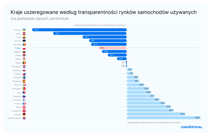 Indeks Przejrzystości Rynku