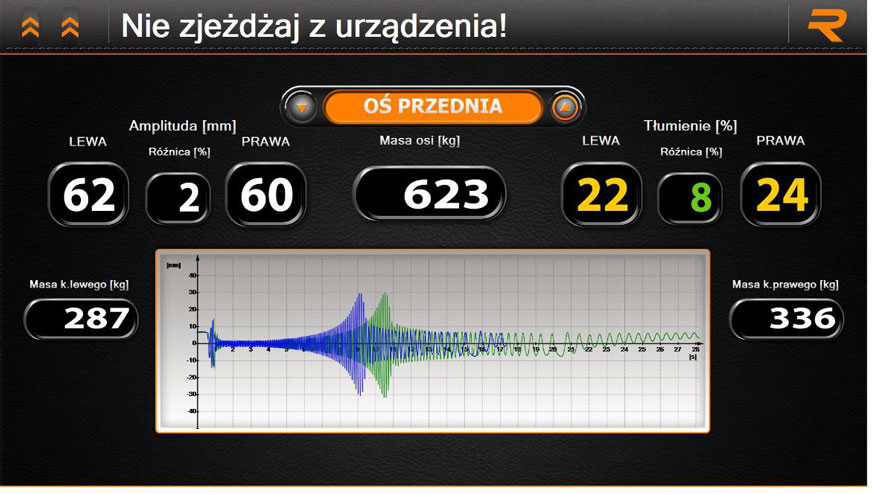 Jak poprawnie diagnozować amortyzatory bez ich demontażu z pojazdu?