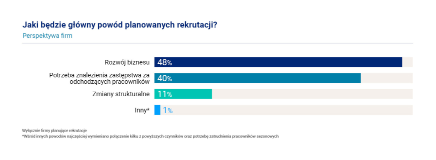 Sytuacja na rynku pracy na początku 2024 roku