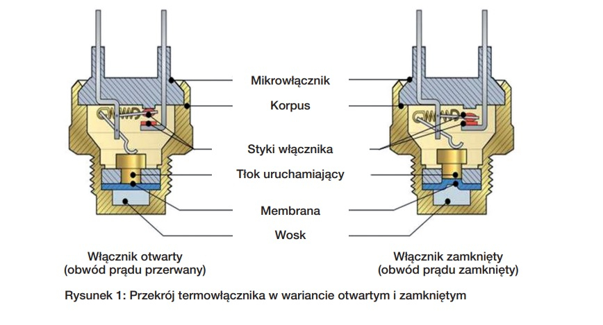 Montaż włącznika termicznego (TSW) – przesunięcie czasów otwierania i zamykania