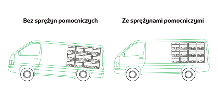 Zestawy sprężyn pomocniczych zawieszenia – głębsze spojrzenie