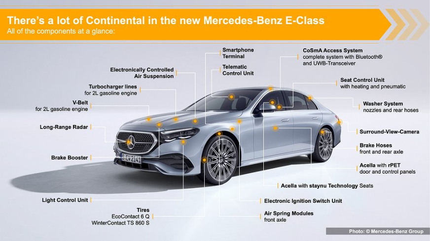 Technologie Continental w nowym Mercedesie Klasy E