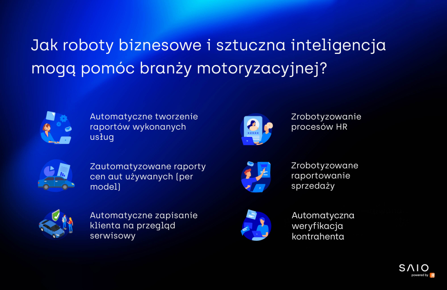 Branża motoryzacyjna traci setki godzin 