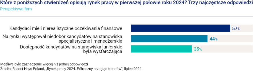 Utalentowany pracownik i luka kompetencji 