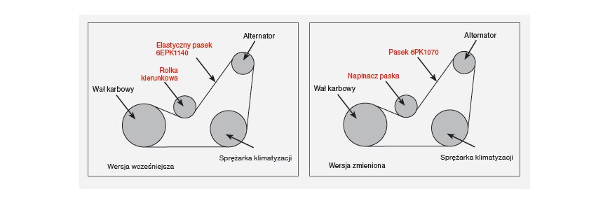 Zestaw paska wielorowkowego. Problem w 1.6 TDI oraz 2.0 TDI