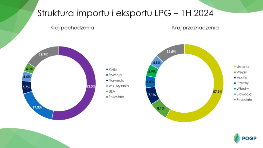 Rekordowo niskie ceny autogazu 