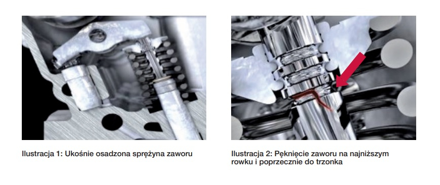 Uszkodzenia silnika z powodu niepoprawnie zamontowanych sprężyn zaworu