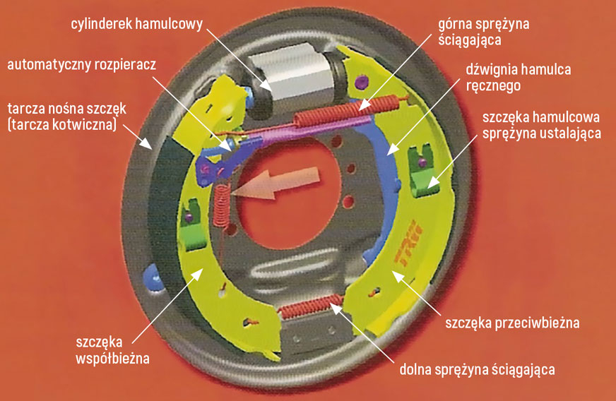 Ocena stanu technicznego układu hamulcowego pojazdu samochodowego (cz. 1)